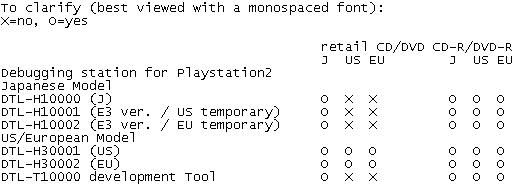 test de la ps2 de debbug a tonton Ajout de photos Dtl_diff